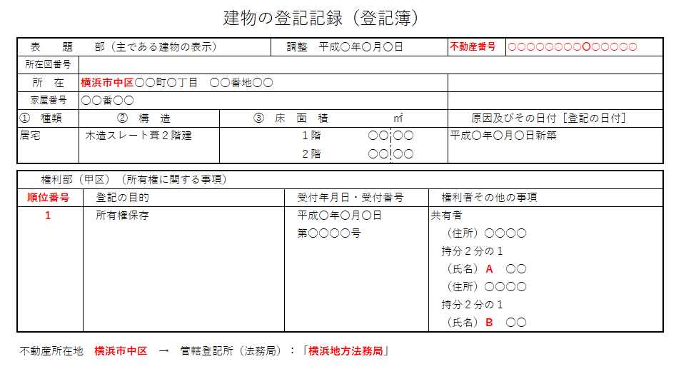 登記記録（登記簿）